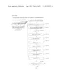 FEATURE VALUE PREPARING METHOD, FEATURE VALUE PREPARING PROGRAM, AND     FEATURE VALUE PREPARING DEVICE FOR PATTERN OR FP diagram and image