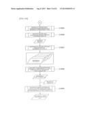 FEATURE VALUE PREPARING METHOD, FEATURE VALUE PREPARING PROGRAM, AND     FEATURE VALUE PREPARING DEVICE FOR PATTERN OR FP diagram and image