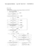 FEATURE VALUE PREPARING METHOD, FEATURE VALUE PREPARING PROGRAM, AND     FEATURE VALUE PREPARING DEVICE FOR PATTERN OR FP diagram and image