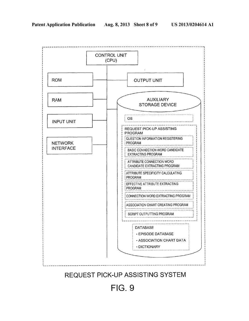 REQUEST ACQUISITION SUPPORT SYSTEM IN SYSTEM DEVELOPMENT, REQUEST     ACQUISITION SUPPORT METHOD AND RECORDING MEDIUM - diagram, schematic, and image 09