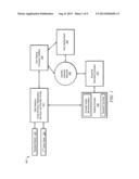 Systems and Methods for Managing Eligible Expenses From Specialized     Financial Accounts diagram and image