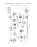 Systems and Methods for Managing Eligible Expenses From Specialized     Financial Accounts diagram and image