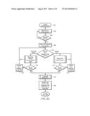 Systems and Methods for Managing Eligible Expenses From Specialized     Financial Accounts diagram and image