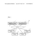 MANAGEMENT APPARATUS AND MANAGEMENT METHOD diagram and image