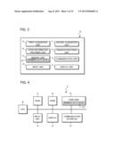 MANAGEMENT APPARATUS AND MANAGEMENT METHOD diagram and image