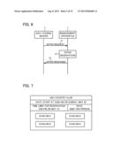 MANAGEMENT APPARATUS AND MANAGEMENT METHOD diagram and image