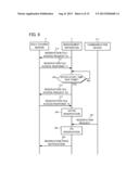 MANAGEMENT APPARATUS AND MANAGEMENT METHOD diagram and image