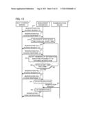 MANAGEMENT APPARATUS AND MANAGEMENT METHOD diagram and image