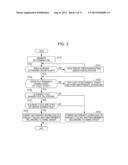 Content Sharing System and Content Sharing Method diagram and image