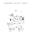 METHOD AND SYSTEM FOR ALPHANUMERIC INDEXING FOR ADVERTISING WITH CLOUD     COMPUTING diagram and image