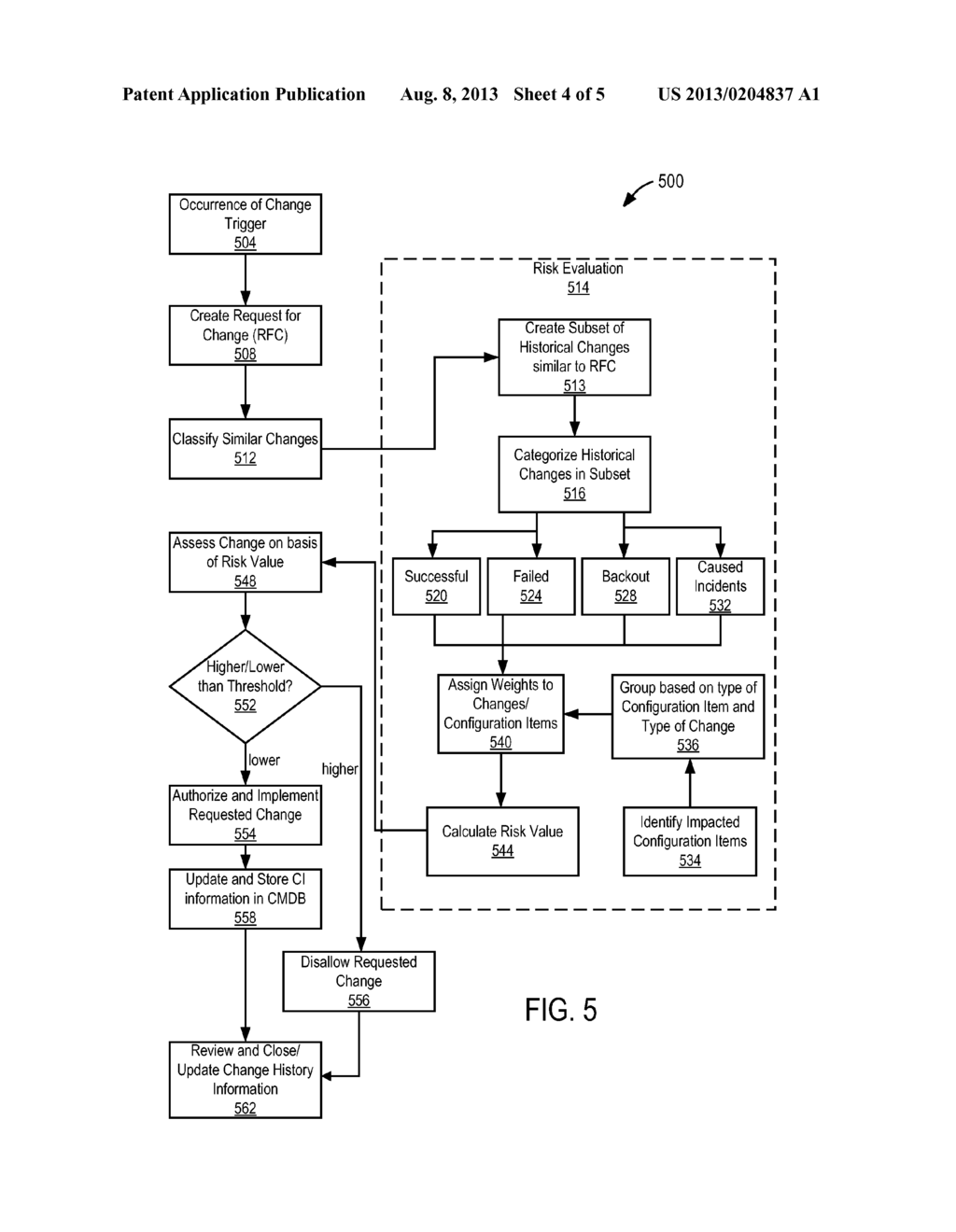 METHOD AND SYSTEM TO EVALUATE RISK OF CONFIGURATION CHANGES IN AN     INFORMATION SYSTEM - diagram, schematic, and image 05