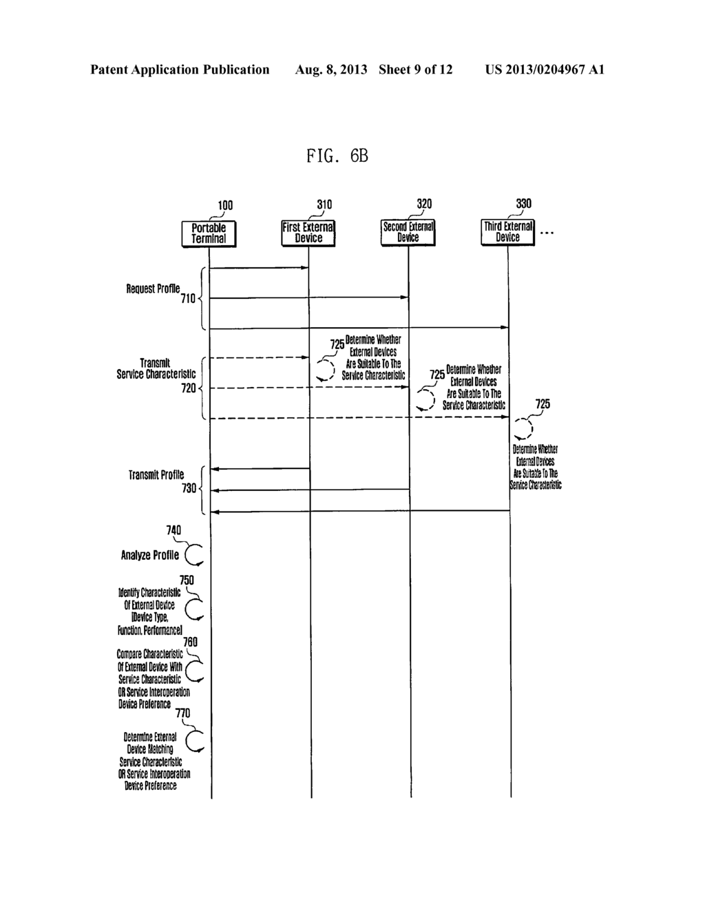 METHOD AND APPARATUS FOR INTEROPERABLY PERFORMING SERVICES AND SYSTEM     SUPPORTING THE SAME - diagram, schematic, and image 10