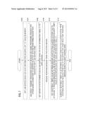 COMPUTER FAILURE MONITORING METHOD AND DEVICE diagram and image