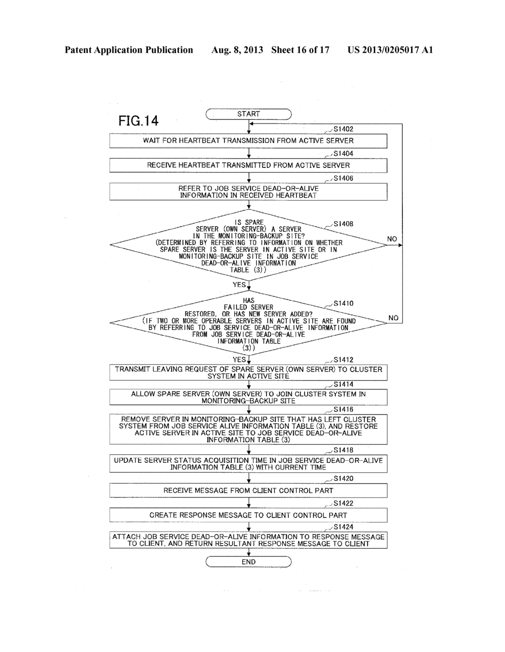 COMPUTER FAILURE MONITORING METHOD AND DEVICE - diagram, schematic, and image 17