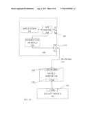 Secure Communication Port Redirector diagram and image