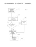 Secure Communication Port Redirector diagram and image