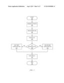 RAID Array Transformation diagram and image