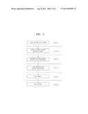 MULTI-CORE PROCESSOR HAVING HIERARCHICAL COMMUNICATION ARCHITECTURE diagram and image