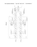 MULTI-PORT MEMORY BASED ON DRAM CORE diagram and image