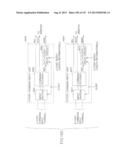 MULTI-PORT MEMORY BASED ON DRAM CORE diagram and image