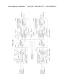 MULTI-PORT MEMORY BASED ON DRAM CORE diagram and image