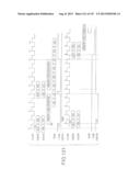 MULTI-PORT MEMORY BASED ON DRAM CORE diagram and image