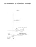 MULTI-PORT MEMORY BASED ON DRAM CORE diagram and image