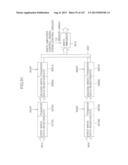 MULTI-PORT MEMORY BASED ON DRAM CORE diagram and image