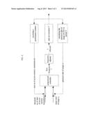 APPARATUS AND METHOD FOR DYNAMICALLY ADJUSTING FREQUENCY OF CENTRAL     PROCESSING UNIT diagram and image