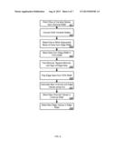 APPARATUS AND METHOD FOR A DUAL MODE STANDARD AND LAYERED BELIEF     PROPAGATION LDPC DECODER diagram and image