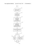 GUI Document Management System diagram and image