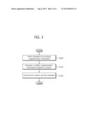 METHOD AND APPARATUS FOR PROVIDING SUPPLEMENTARY INFORMATION ABOUT CONTENT     IN BROADCASTING SYSTEM diagram and image