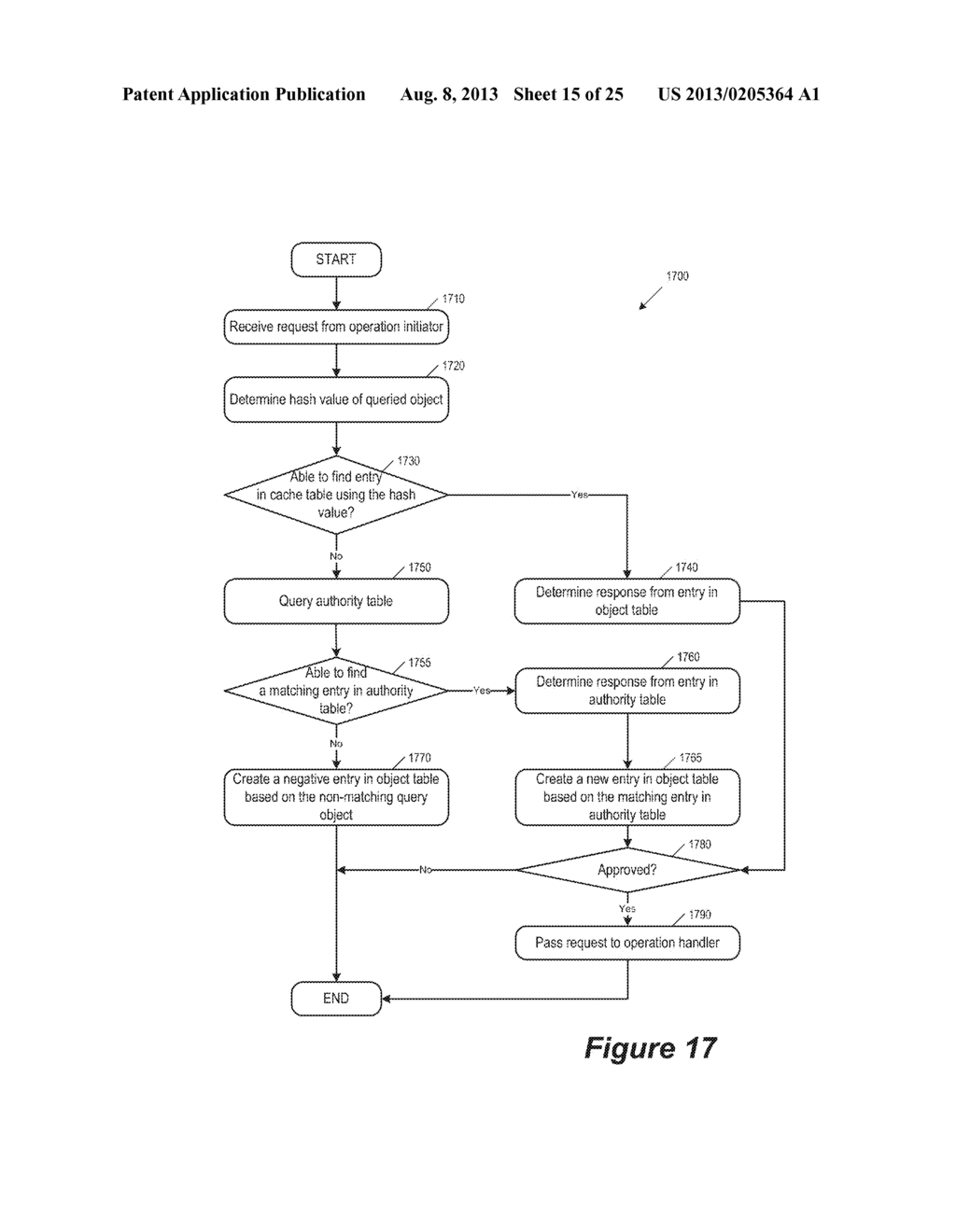 CENTRALIZED OPERATION MANAGEMENT - diagram, schematic, and image 16