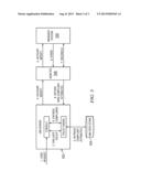 Policy and compliance management for user provisioning systems diagram and image