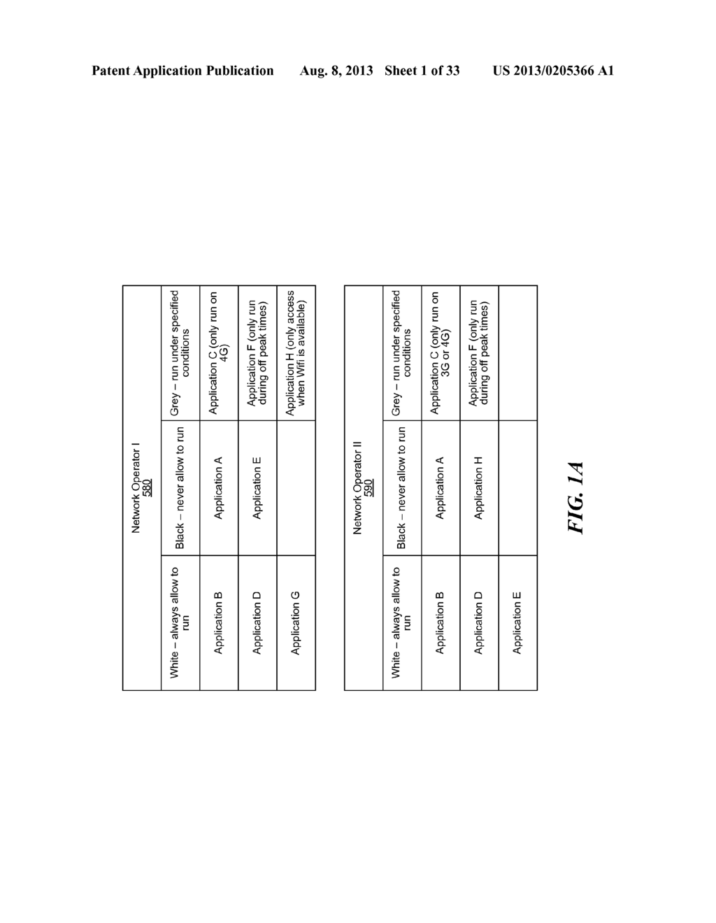 DYNAMIC CATEGORIZATION OF APPLICATIONS FOR NETWORK ACCESS IN A MOBILE     NETWORK - diagram, schematic, and image 02