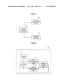 COMMUNICATION APPARATUS, SERVER APPARATUS, RELAY APPARATUS, CONTROL     APPARATUS, AND COMPUTER PROGRAM PRODUCT diagram and image