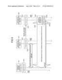 COMMUNICATION APPARATUS, SERVER APPARATUS, RELAY APPARATUS, CONTROL     APPARATUS, AND COMPUTER PROGRAM PRODUCT diagram and image