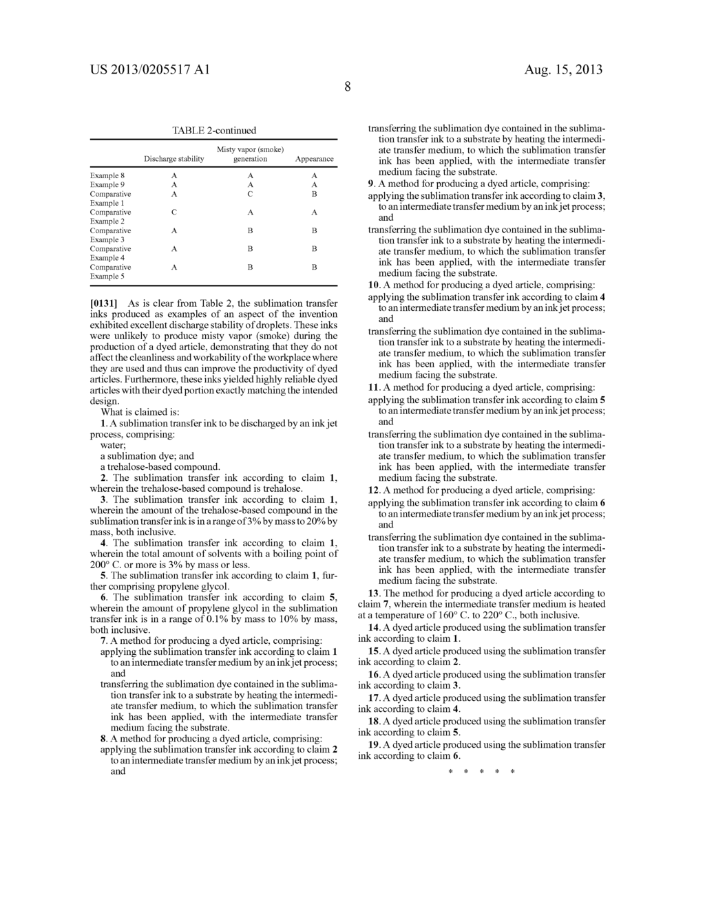 SUBLIMATION TRANSFER INK, METHOD FOR PRODUCING A DYED ARTICLE, AND DYED     ARTICLE - diagram, schematic, and image 09