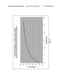 HEAT INTEGRATION IN CO2 CAPTURE diagram and image