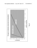 HEAT INTEGRATION IN CO2 CAPTURE diagram and image