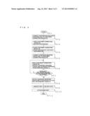 METHOD OF PART REPLACEMENT FOR REFRIGERATION CYCLE APPARATUS diagram and image