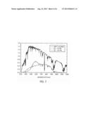 Phosphors-Based Solar Wavelength-Converters diagram and image