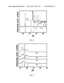 NANOWIRES AND METHODS OF MAKING AND USING diagram and image