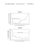 GRAIN ORIENTED ELECTRICAL STEEL SHEET AND METHOD FOR MANUFACTURING THE     SAME diagram and image