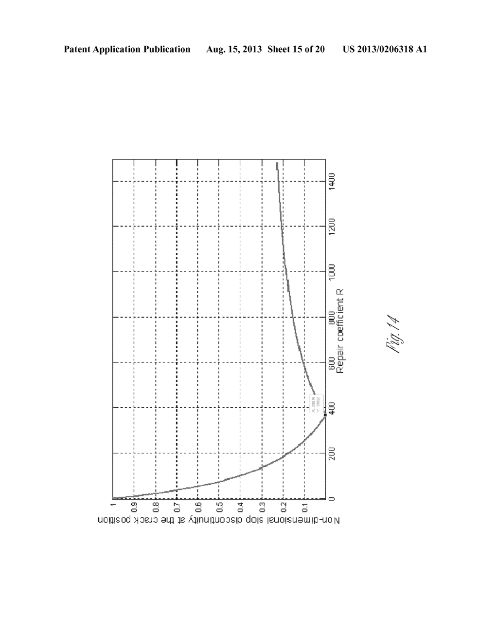 REPAIR OF DELAMINATED PLATES WITH PIEZOELECTRIC MATERIALS - diagram, schematic, and image 16