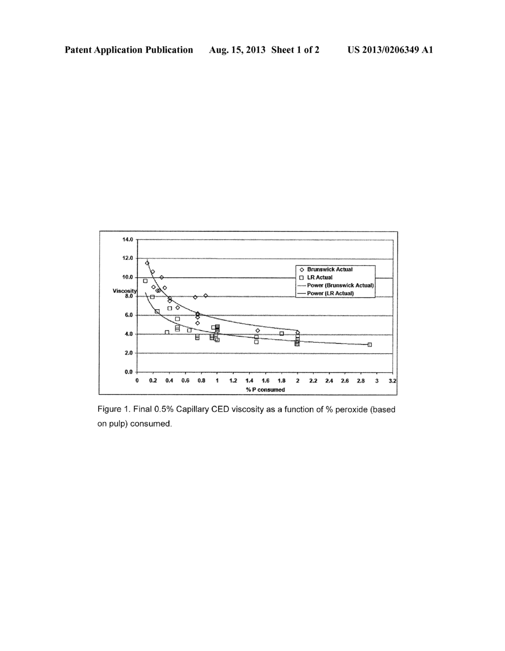 SURFACE TREATED MODIFIED CELLULOSE FROM CHEMICAL KRAFT FIBER AND METHODS     OF MAKING AND USING SAME - diagram, schematic, and image 02