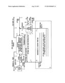 ENHANCED OIL RECOVERY PROCESS diagram and image