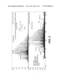 CHARACTERIZATION OF PETROLEUM SATURATES diagram and image