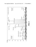 CHARACTERIZATION OF PETROLEUM SATURATES diagram and image