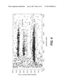 CHARACTERIZATION OF PETROLEUM SATURATES diagram and image